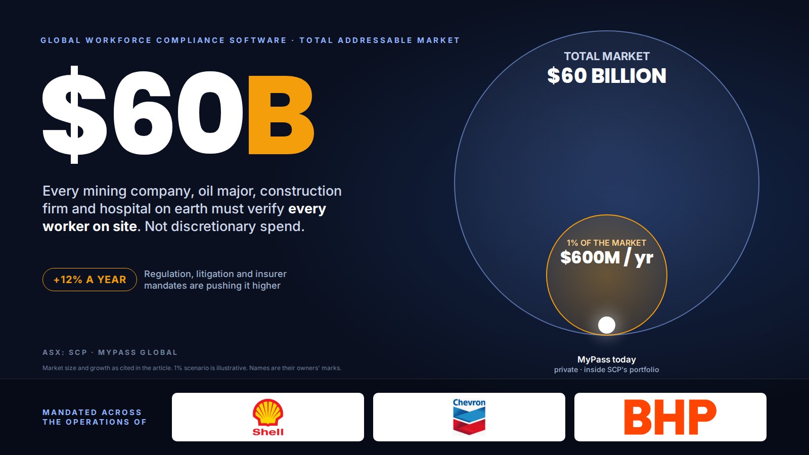 Scalare Partners (ASX: SCP) campaign artwork